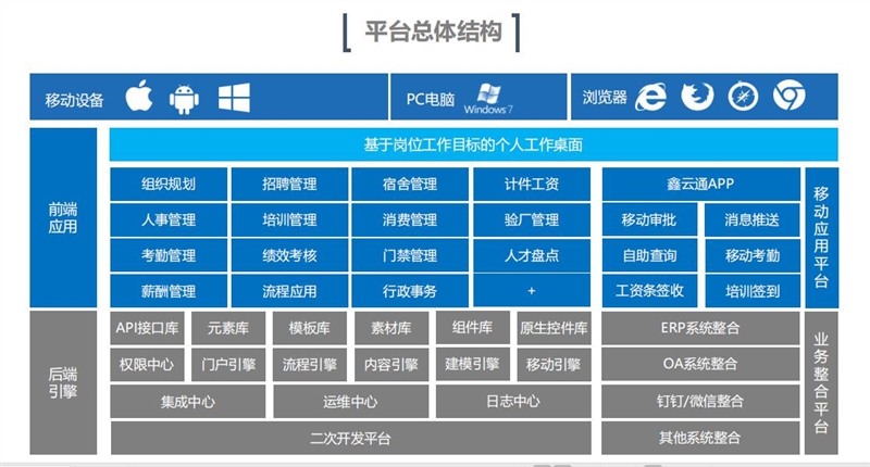 同鑫EHR系統(tǒng)架構(gòu).jpg