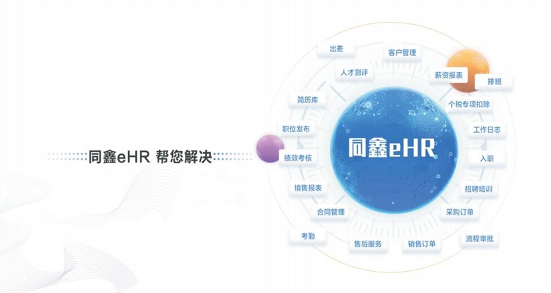 1625477673621421.jpg 同鑫ehr人力資源軟件.jpg
