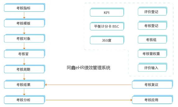 績效管理系統.jpg